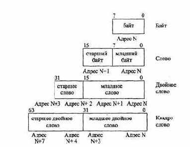 Типы данных