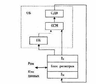 Классификация АЛУ