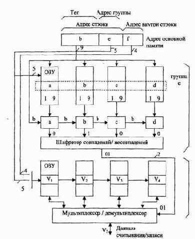 Частично ассоциативное распределение