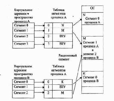 Страничное распределение