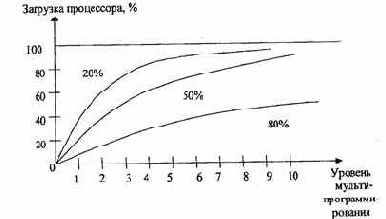 Страничное распределение