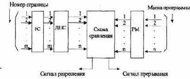 Подсистема защиты памяти