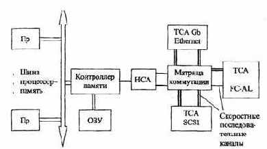 Современные и перспективные структуры