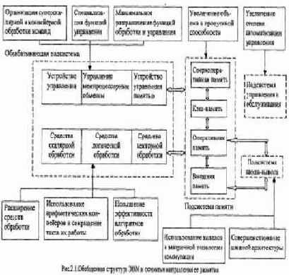 Обрабатывающая подсистема