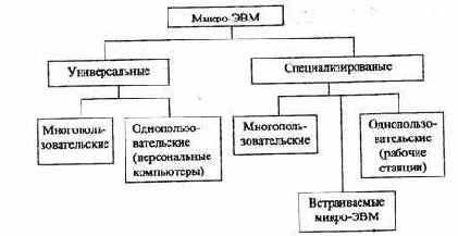 Супер-ЭВМ