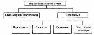 Универсальные многопользовательские ЭВМ