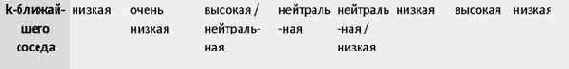   Data Mining