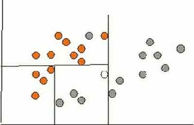 if X > 5 then grey