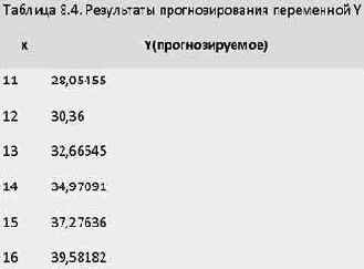 Имея уравнение регрессии, задача прогнозирования