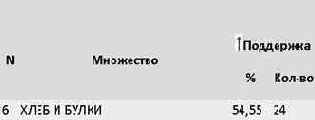Здесь мы видим, что количество