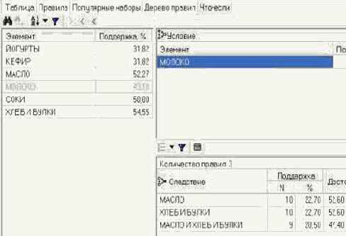 При большом количестве найденных правил