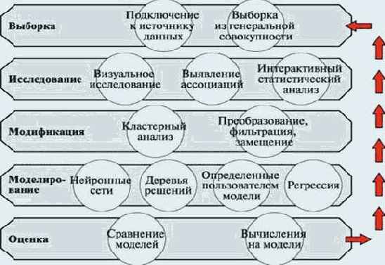     Data 