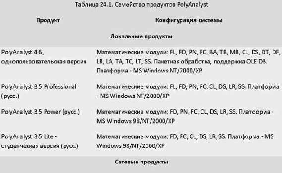 PolyAnalyst Scheduler -   