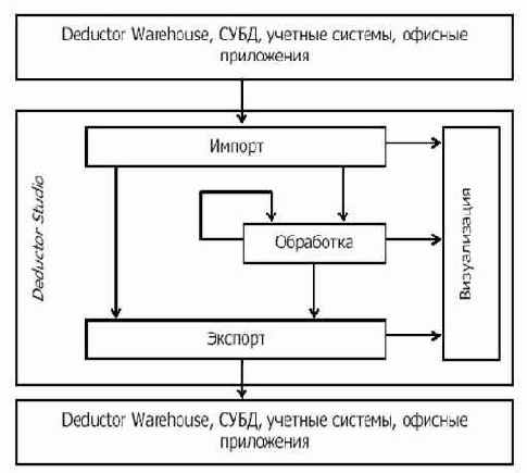  Deductor Studio