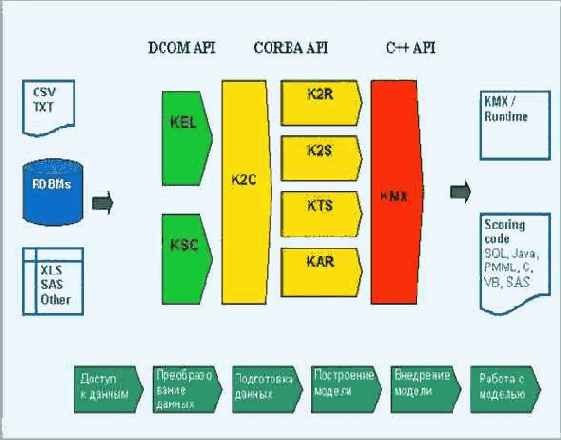 KXEN Analytic Framework   
